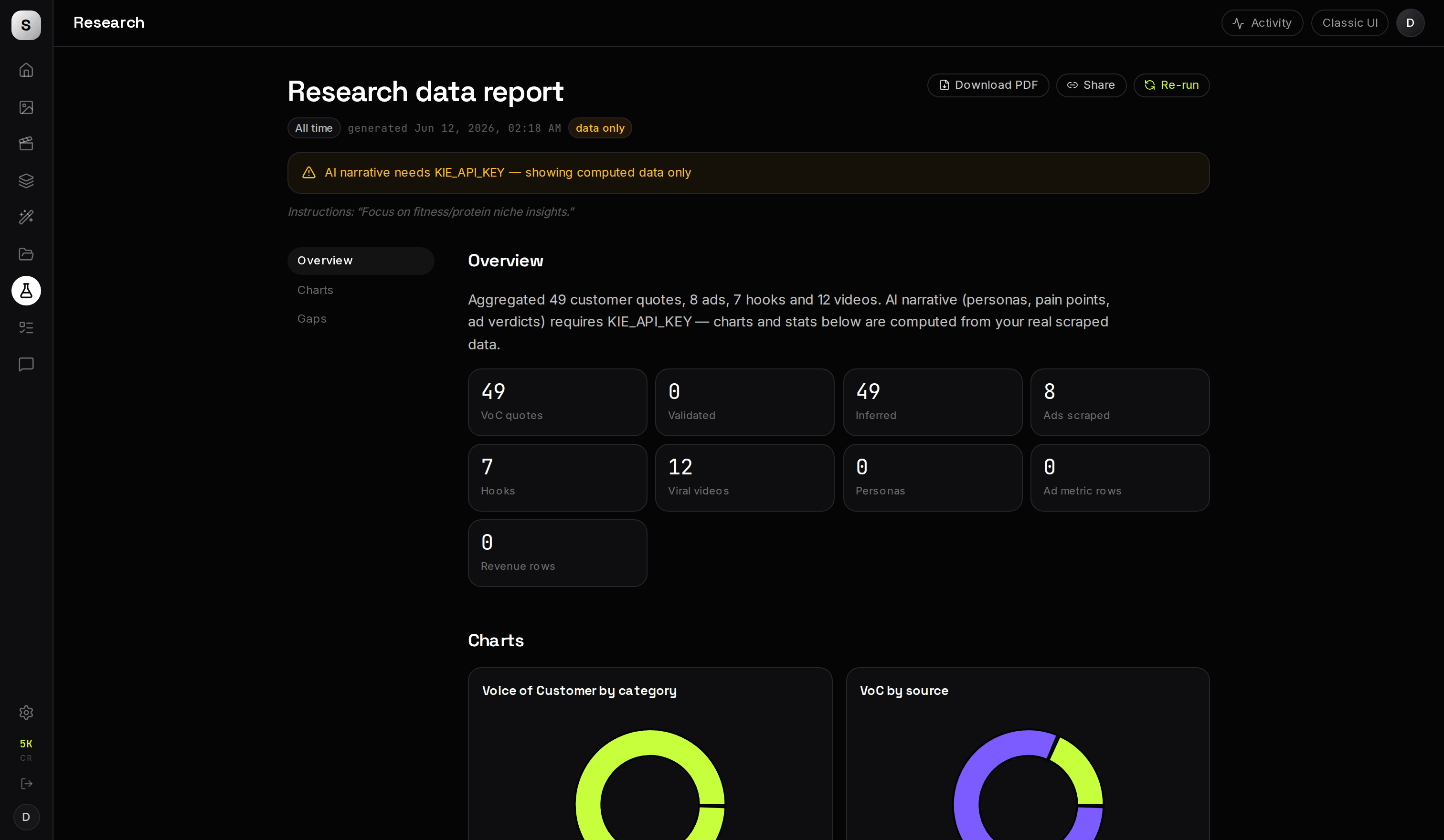 AI research report with charts and persona insights